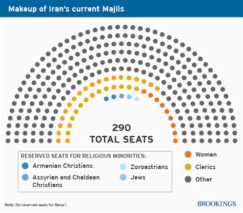 iran parliamentary elections 2024